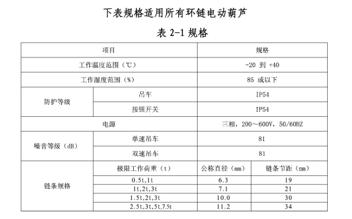 環(huán)鏈電動葫蘆規(guī)格