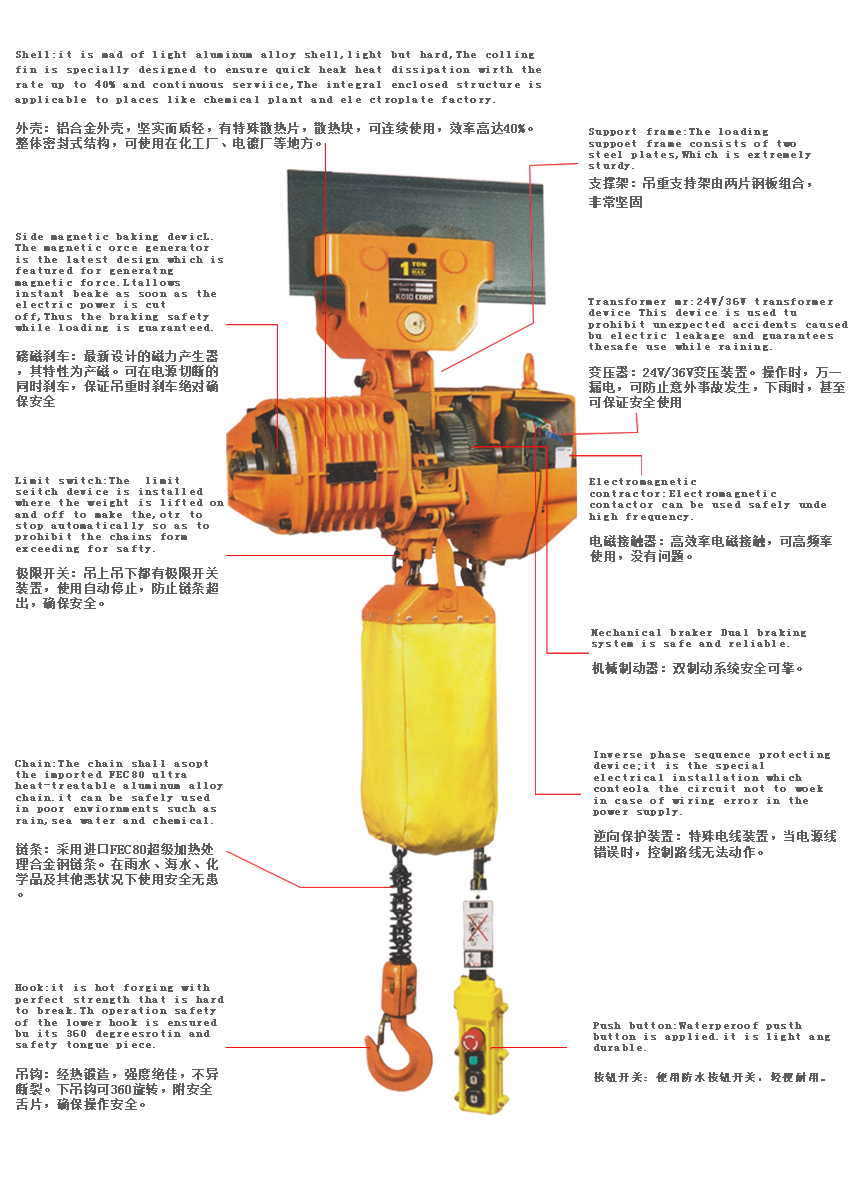 環(huán)鏈電動葫蘆結(jié)構(gòu)圖